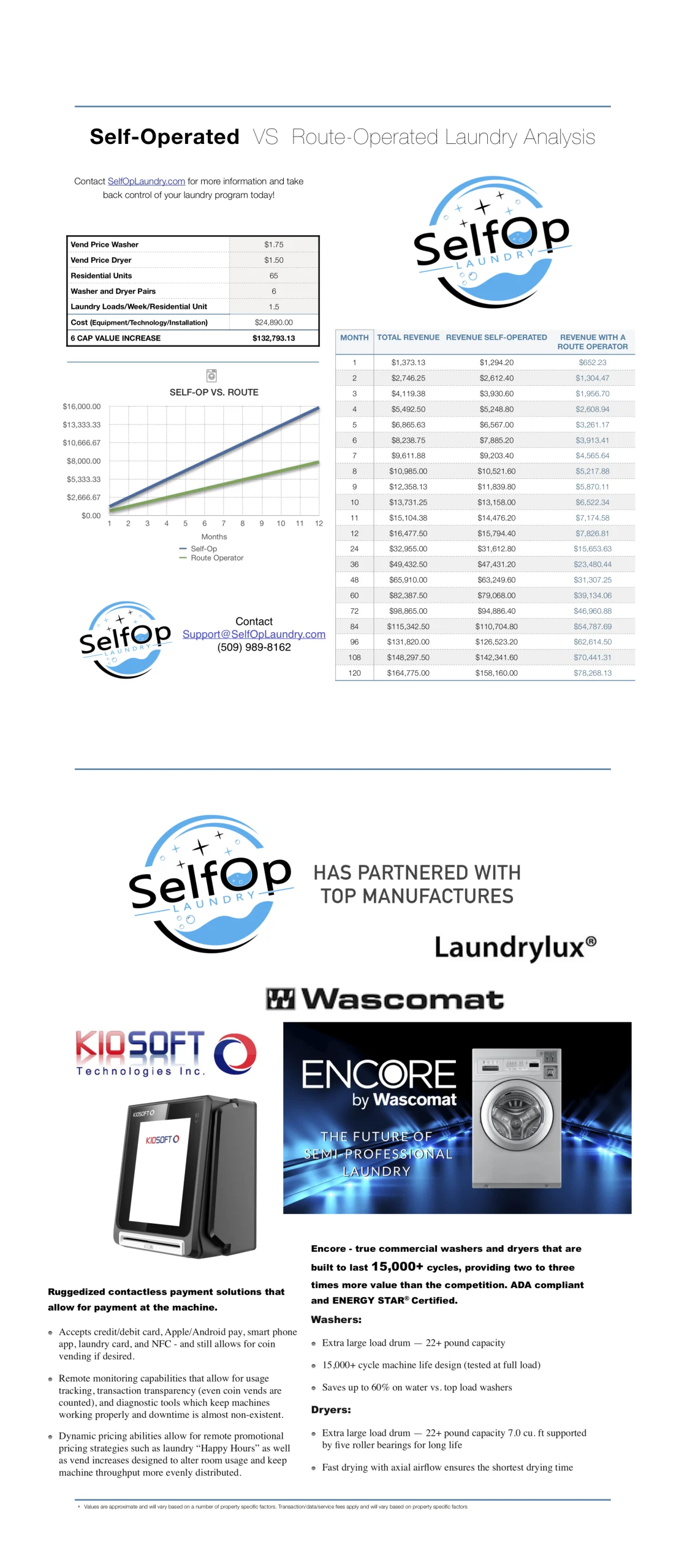 Laundry Value Proposition Increased Revenue and Property Value
